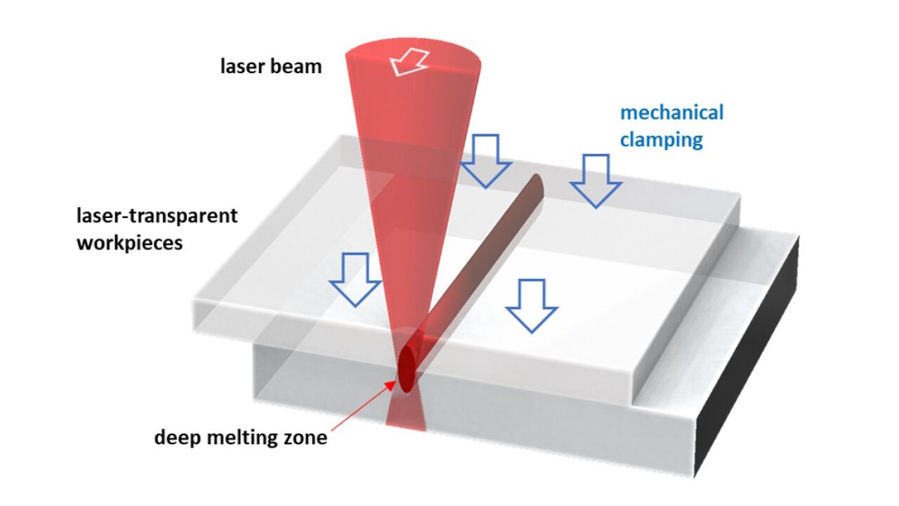 Grundprinzip des Laserschweissen von Kunststoffen mit langen Wellenlängen