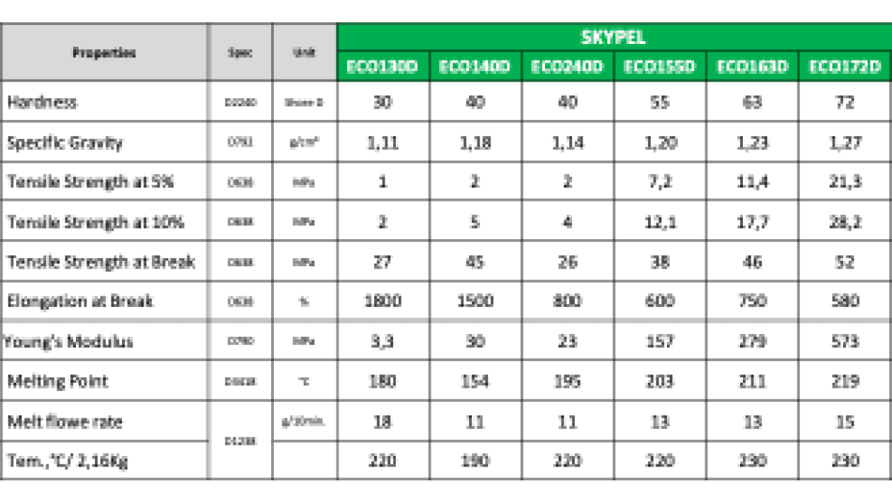 Skypel Eco Serie - Härtebereich von Shore D 30 bis Shore D 72